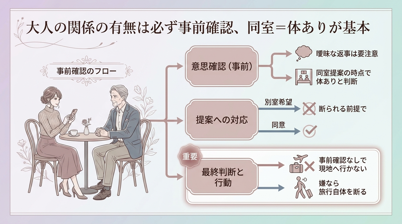 大人の関係の有無は必ず事前確認、同室=体ありが基本
