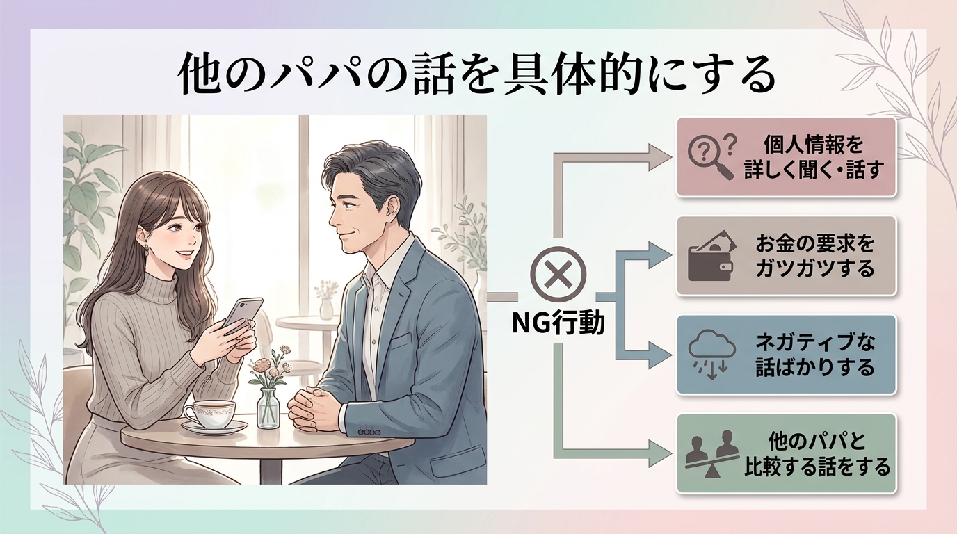 他のパパの話を具体的にする