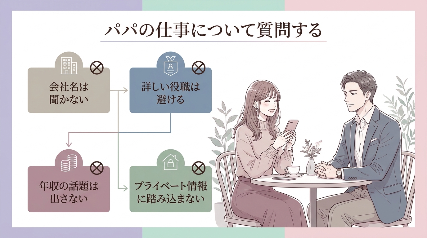 パパの仕事について質問する