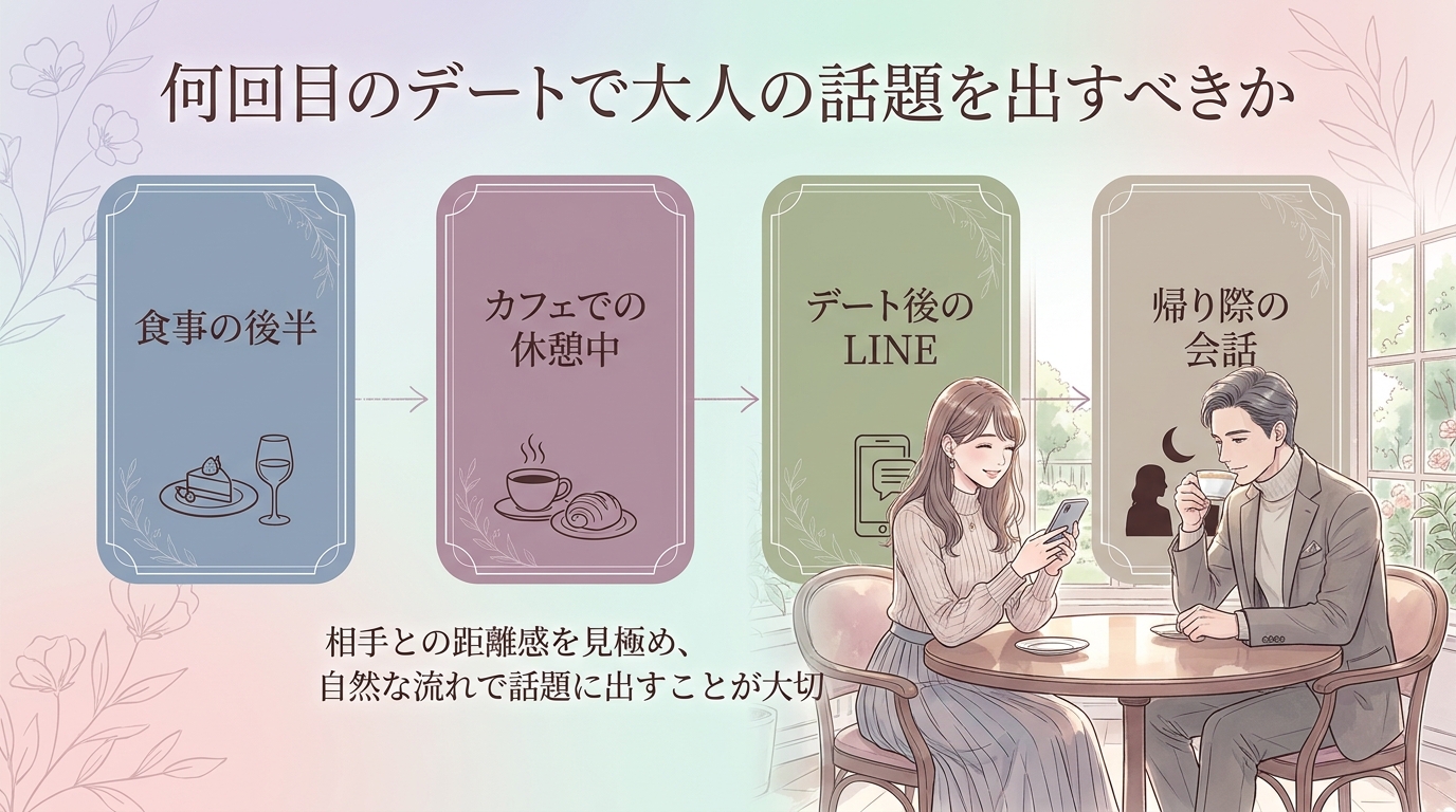 何回目のデートで大人の話題を出すべきか