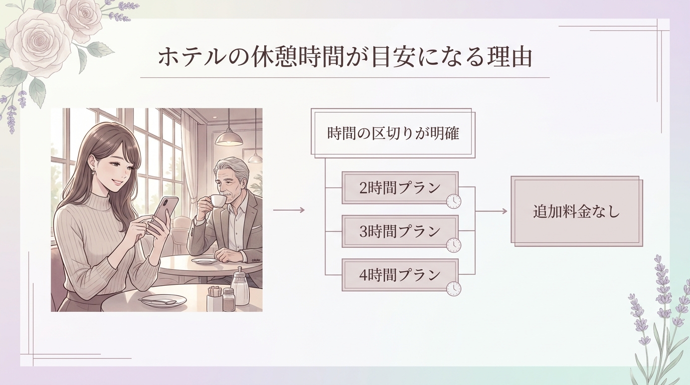ホテルの休憩時間が目安になる理由