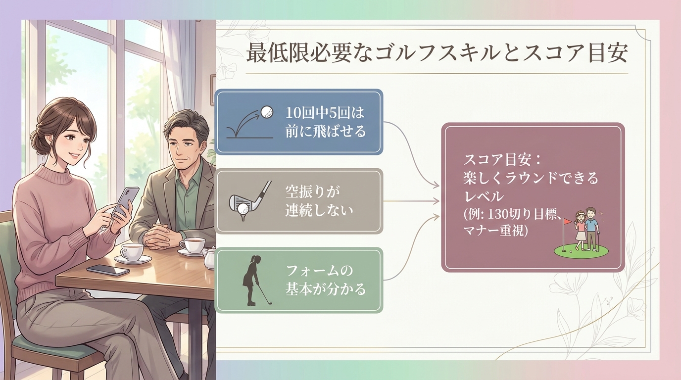 最低限必要なゴルフスキルとスコア目安