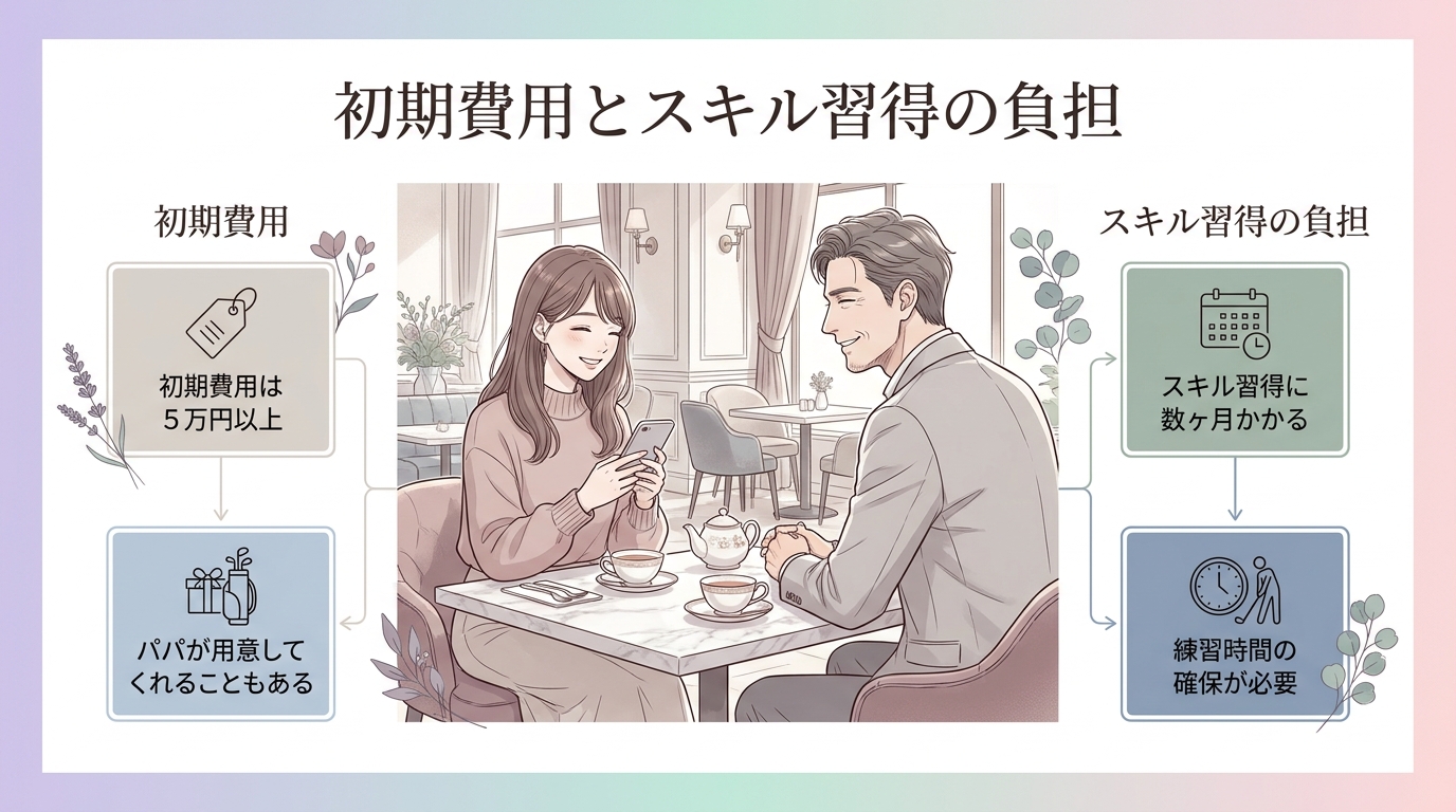 初期費用とスキル習得の負担